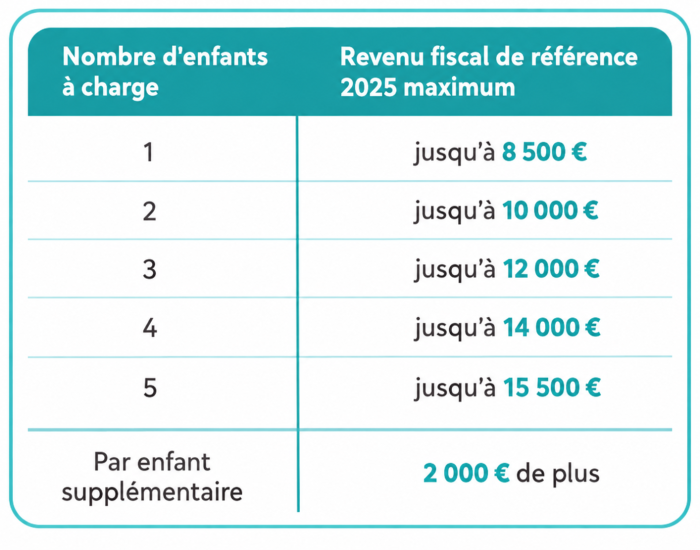 tableau bourse
